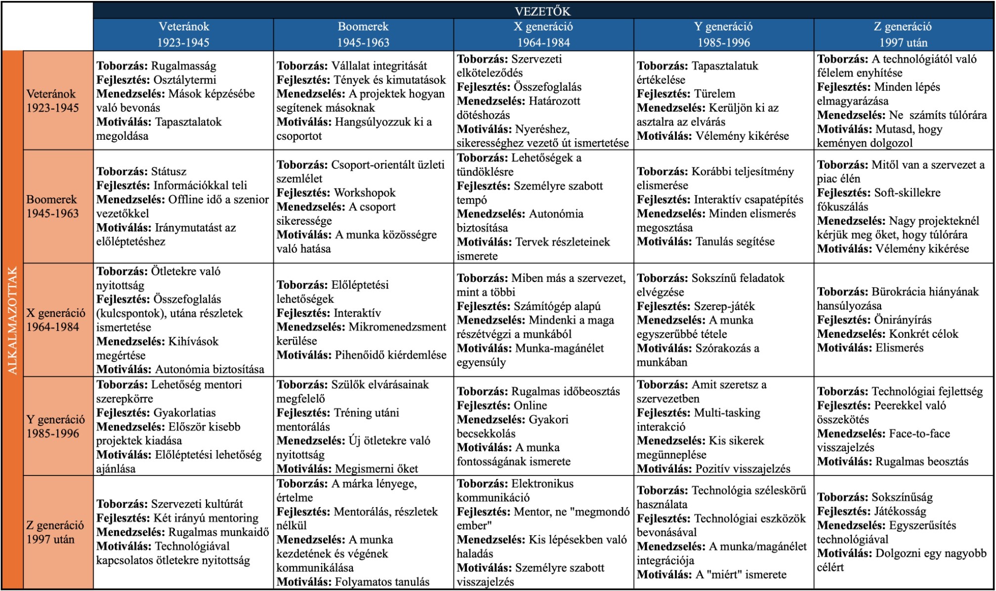 Generációs Különbségek a Munkahelyen - Probléma vagy Lehetőség - Assessment Systems Hungary - Modern HR megoldások a vállalatod sikereiért
