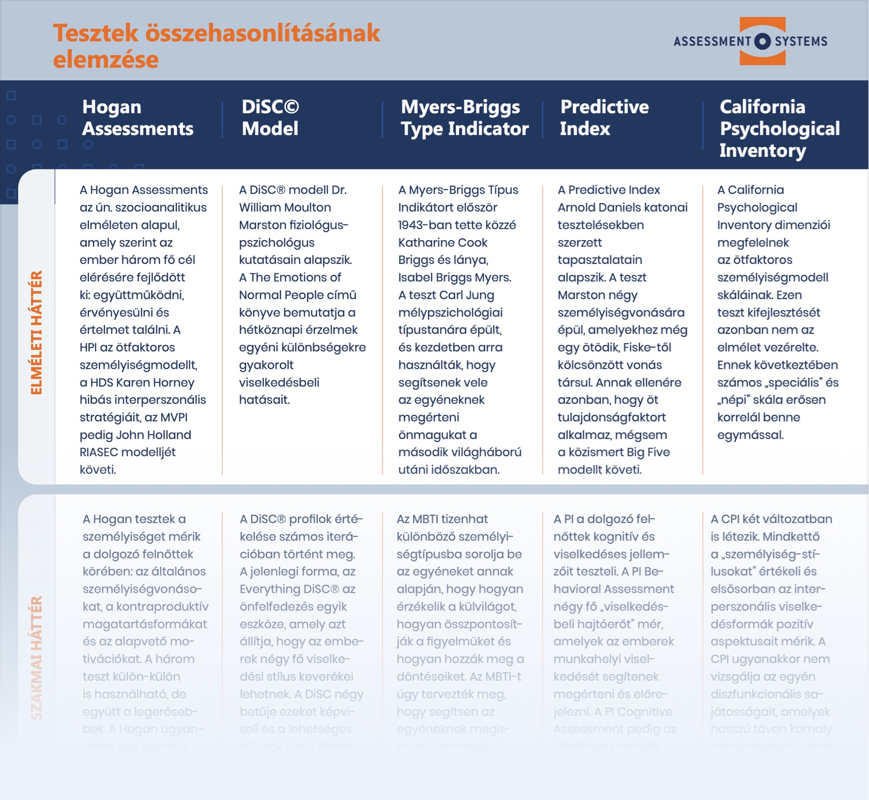 Tesztek összehasonlítása - Assessment Systems Hungary - Modern HR megoldások a vállalatod sikereiért