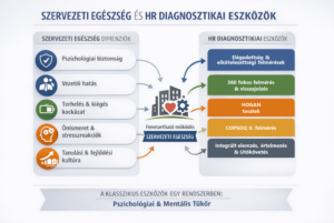 HR tanácsadás a szervezeti egészség szolgálatában - Assessment Systems Hungary - Modern HR megoldások a vállalatod sikereiért HR tanácsadás a szervezeti egészség szolgálatában - Assessment Systems Hungary - Modern HR megoldások a vállalatod sikereiért